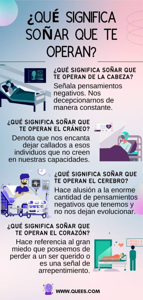 infografia soñas que te operan