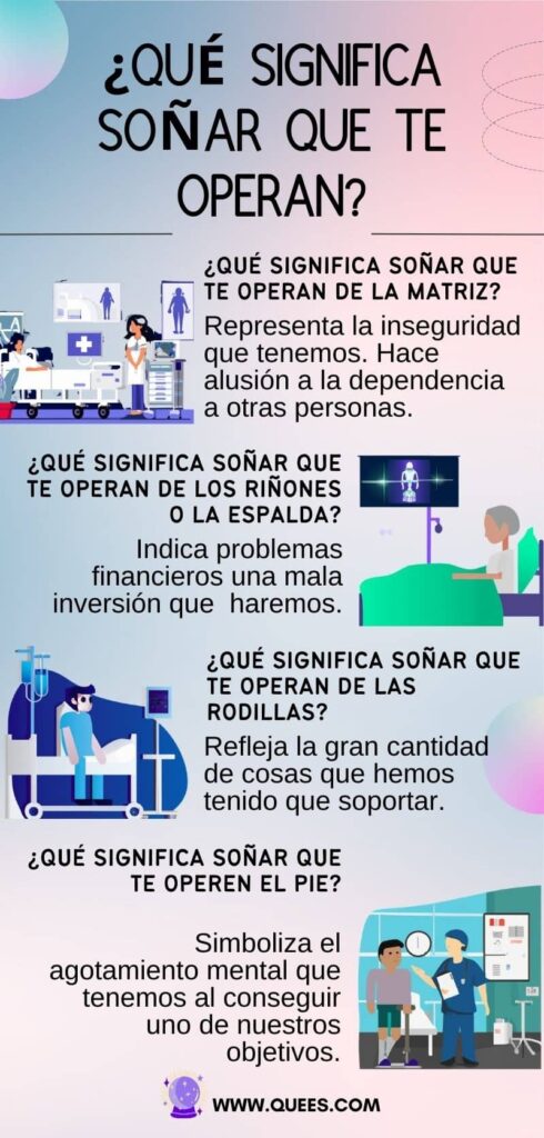 infografia soñas que te operan