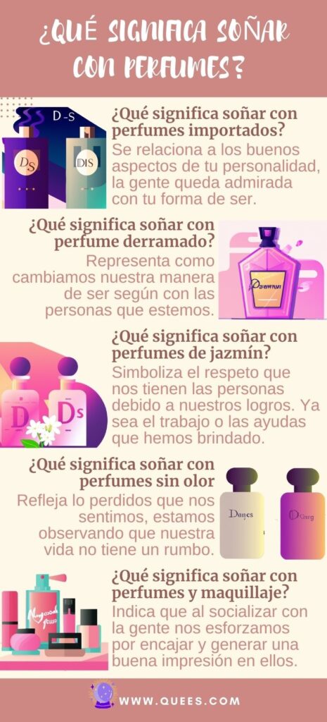 infografia soñar perfumes