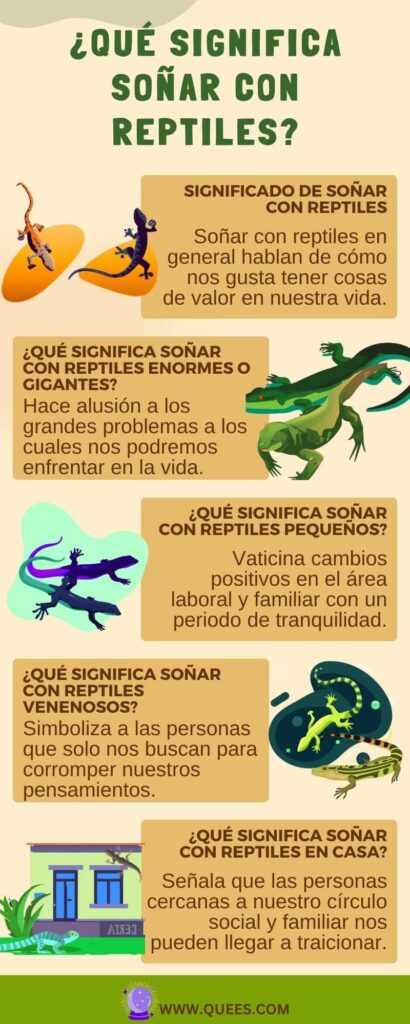 infografia soñar reptiles