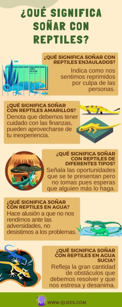 infografia soñar reptiles