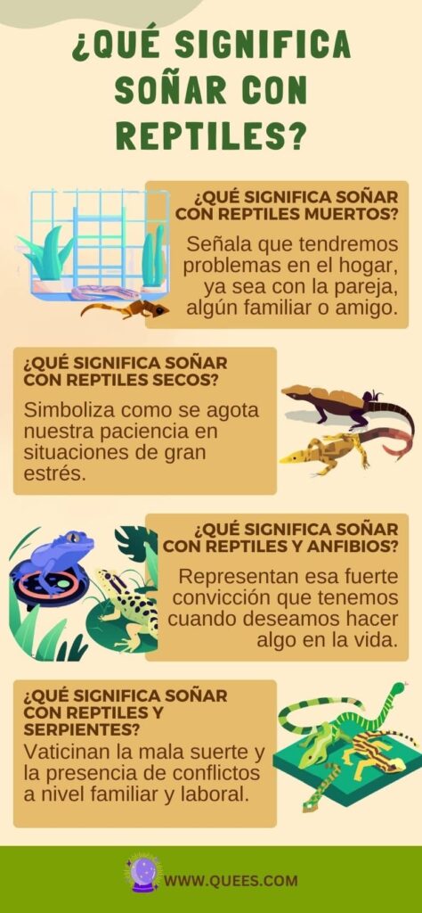 infografia soñar reptiles