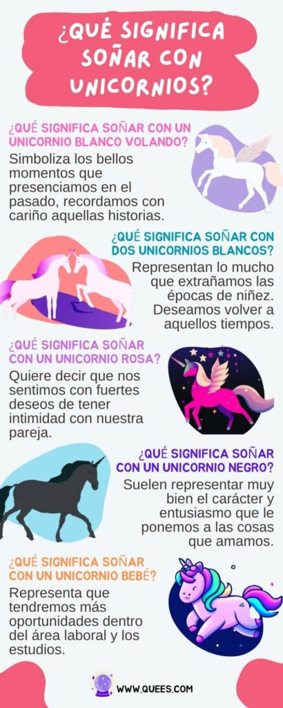 infografia soñar unicornios