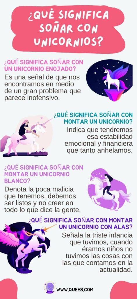 infografia soñar unicornios