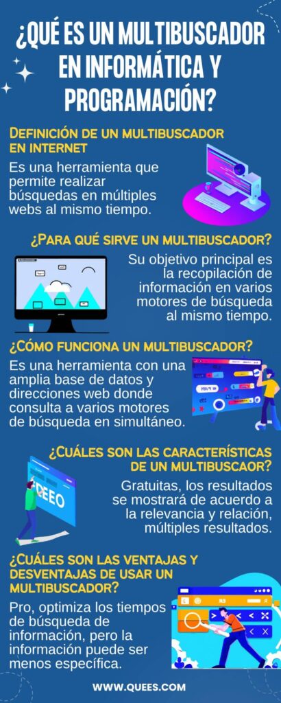 infografia multibuscadores informática