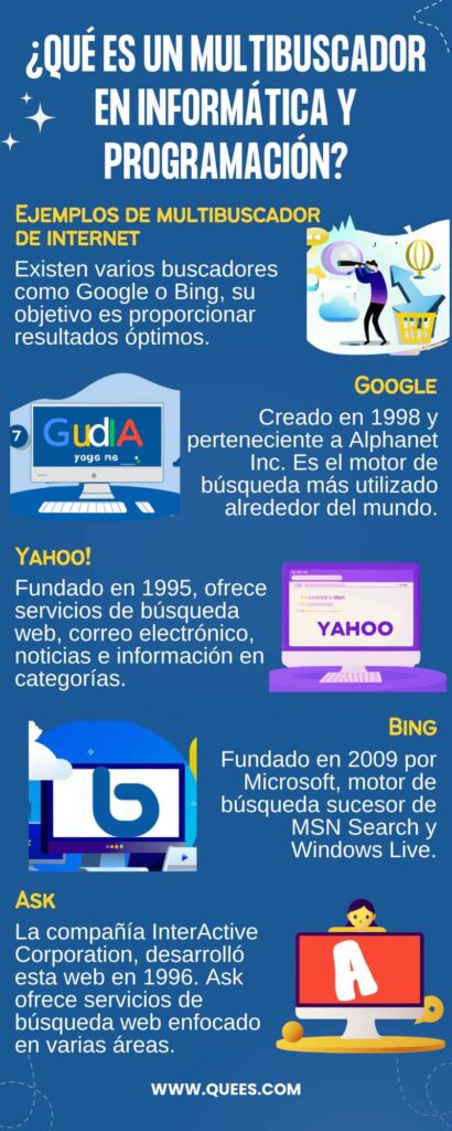 infografia multibuscadores informática