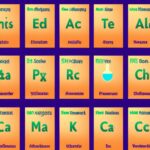 Qué es un elemento químico