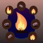 Qué son los combustible fósiles