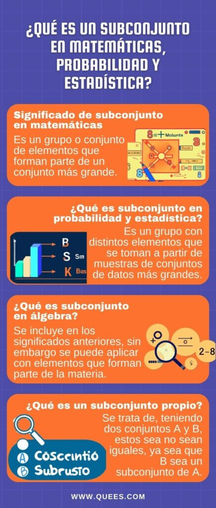 infografia subconjunto matematicas