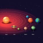 Qué es escala astronómica
