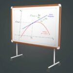 Qué es una derivada