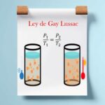Qué es la ley de Gay Lussac