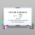 Qué es la Ley de Faraday