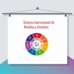 Qué es el Sistema Internacional de Medidas y Unidades