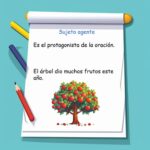 Qué es el sujeto agente