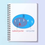 Qué es un subconjunto en matemáticas